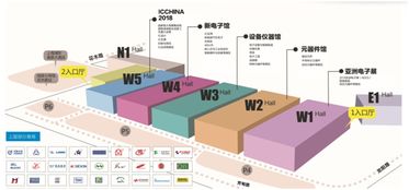 新興應用拉動元件需求，產業升級加速 上海中小企業網絡技術服務迎來新機遇