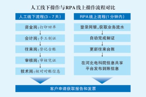 遠光軟件攜手國網河北電力，以技術創新提升中小微企業電力檢測服務質量
